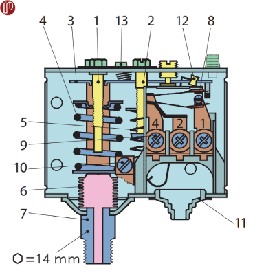 اجزای پرشر سوئیچ دانفوس KP36